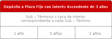 Plazo Fijo